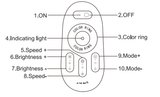 12V-24V DC 2.4G RF Wireless RGB LED Controller for RGB LED Strips with Touch Color Ring Remote - LEDStrips8
